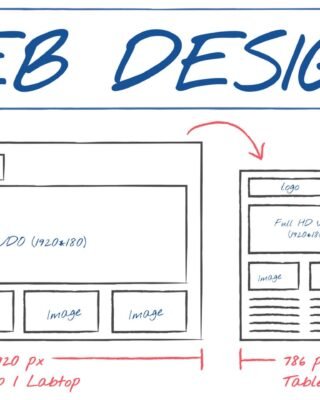 Wireframe Design (Low-fidelity structure for 5 pages)
